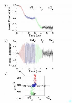 Composite Inversion Pulse