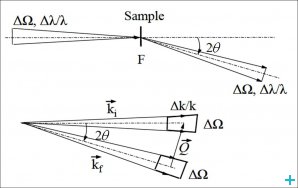 SANS - Figure 1