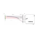 Figure 2 Figure 2