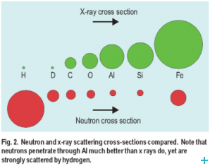 Xrays versus neutrons